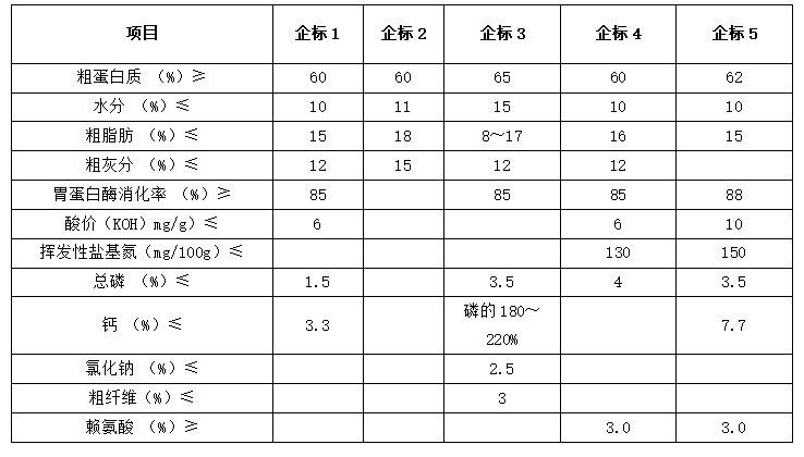 企業標準1.png