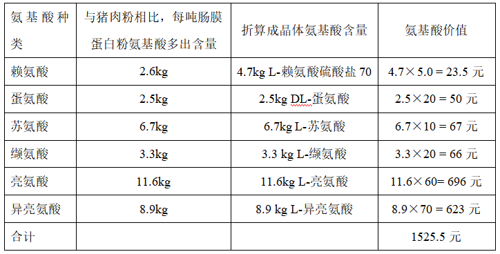 價值推算（suàn）.png