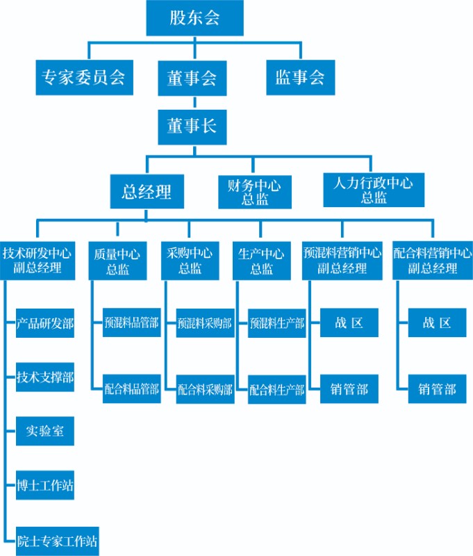 組織架構圖.jpg